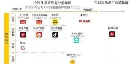 微头条圈子学院新闻,微头条携手学院，共筑新媒体人才培养新篇章